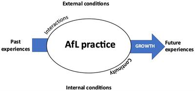 Accessibility in assessment for learning: sharing criteria for success